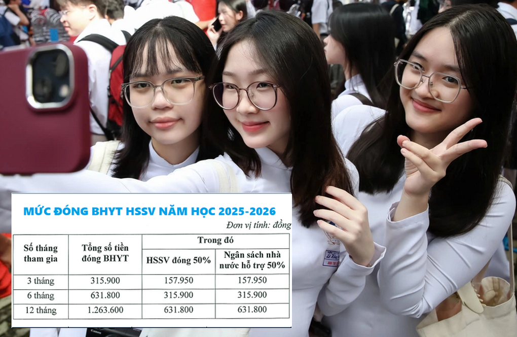 Hướng dẫn thực hiện BHYT đối với học sinh, sinh viên theo học tại TPHCM - 1 Hướng dẫn thực hiện BHYT đối với học sinh, sinh viên theo học tại TPHCM - 1