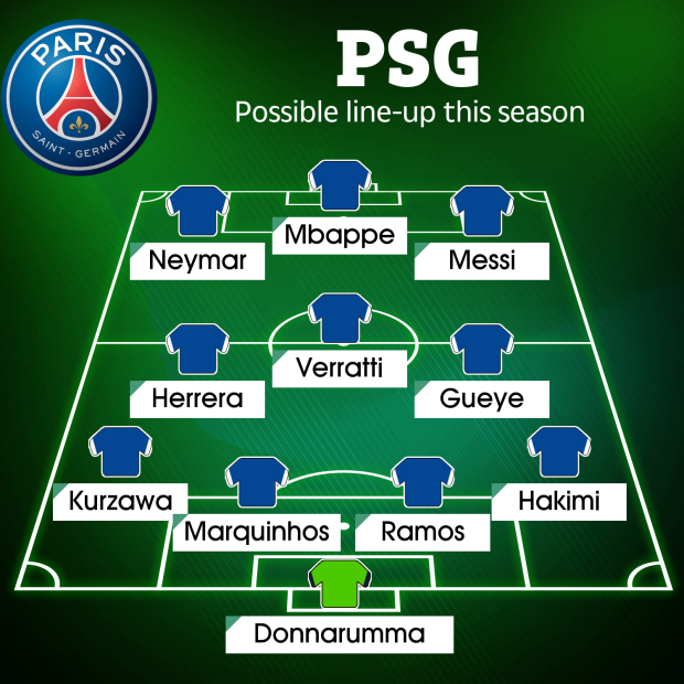 Siêu đội hình khiến mọi đối thủ sợ hãi của PSG khi có Messi - 3