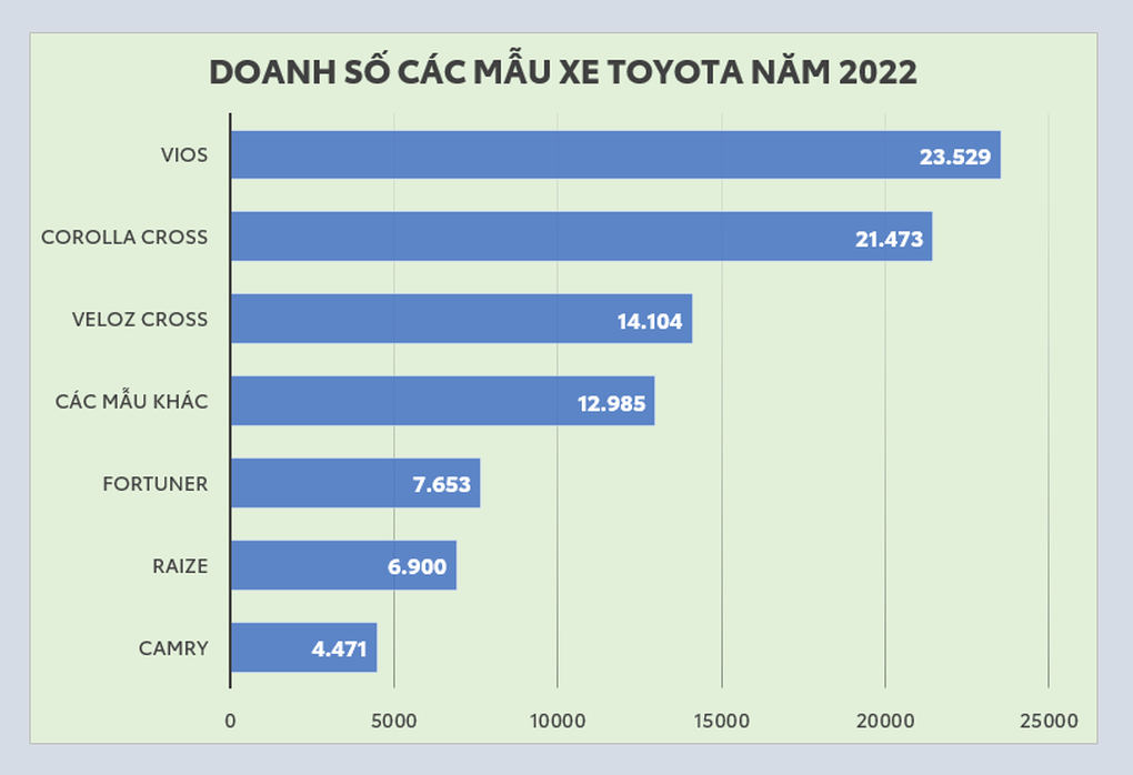 Xe xanh - xu hướng được ưa chuộng tại Việt Nam năm 2023 - 2 Xe xanh - xu hướng được ưa chuộng tại Việt Nam năm 2023 - 2