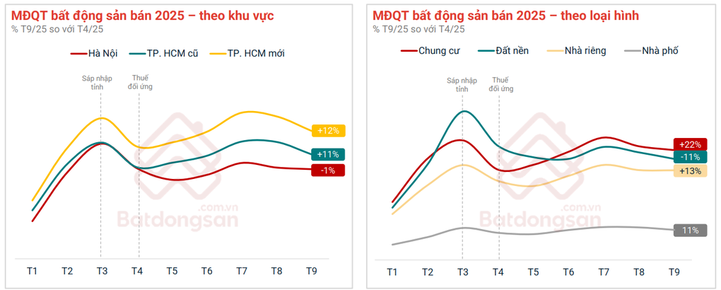 Thị trường bất động sản lấy đà mới, vững nhịp tăng trưởng - 1 Thị trường bất động sản lấy đà mới, vững nhịp tăng trưởng - 1