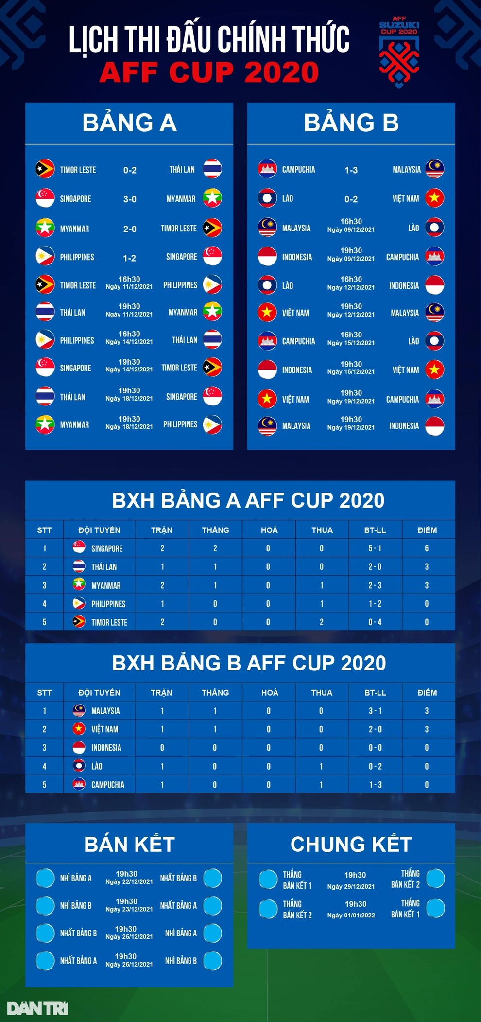 HLV Campuchia tuyên bố không ngại mọi đối thủ, muốn vô địch AFF Cup - 3 HLV Campuchia tuyên bố không ngại mọi đối thủ, muốn vô địch AFF Cup - 3