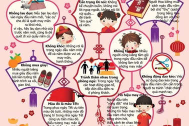 Quan niệm dân gian về những thói quen ngày Tết ở các quốc gia Á Đông