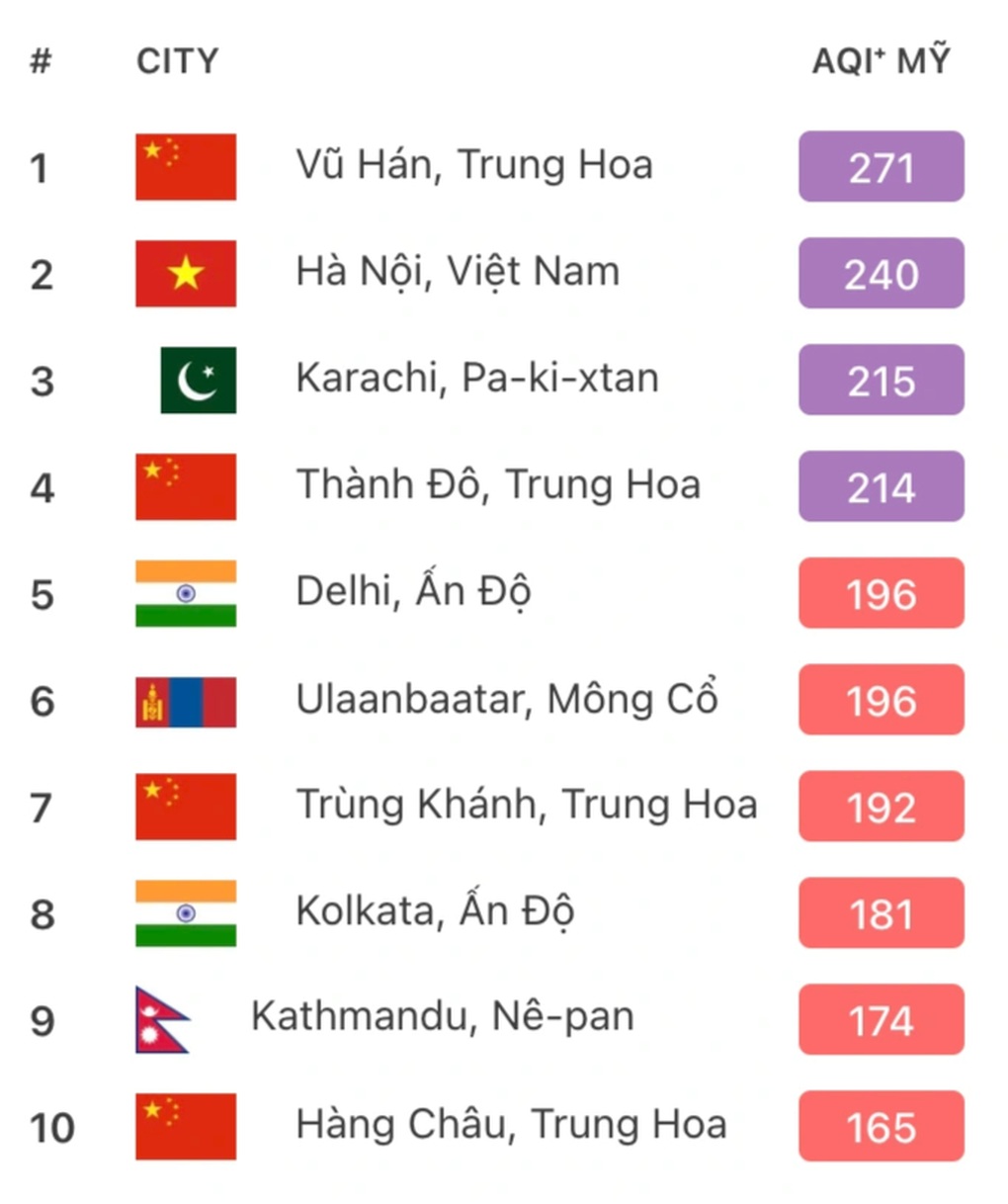 Hà Nội hôm nay ô nhiễm thứ 2 thế giới - 1