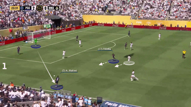 Chung kết FIFA Club World Cup: Con quái vật hung bạo và kẻ không cam chịu - 1 Chung kết FIFA Club World Cup: Con quái vật hung bạo và kẻ không cam chịu - 1