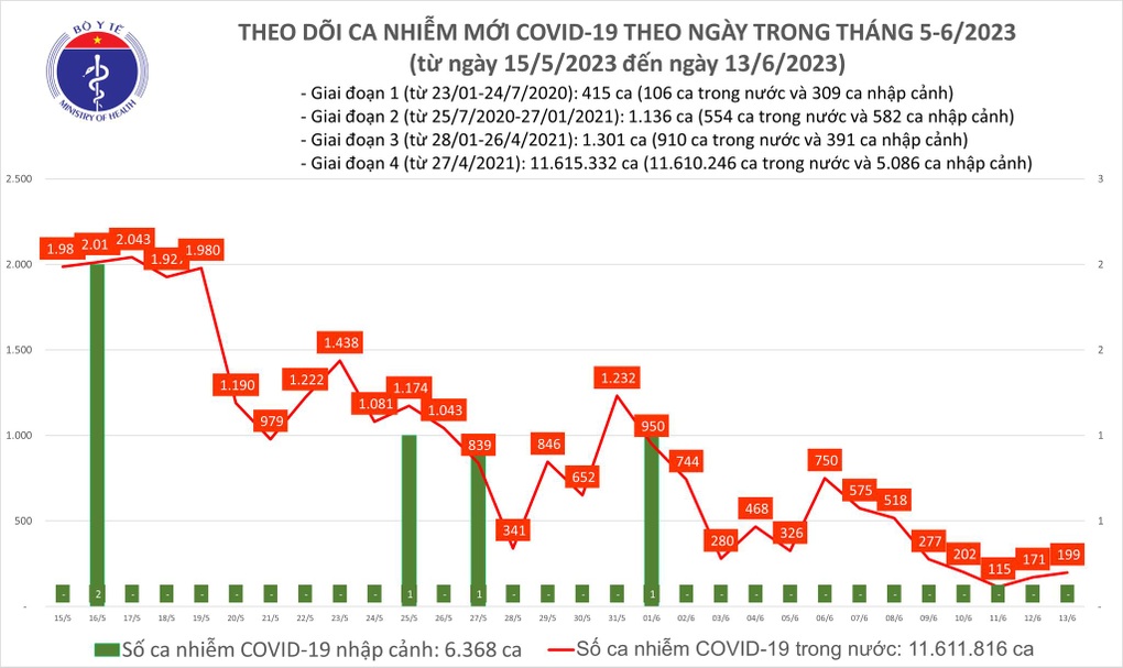 Bệnh Covid-19 sẽ không còn được điều trị miễn phí - 2 Bệnh Covid-19 sẽ không còn được điều trị miễn phí - 2