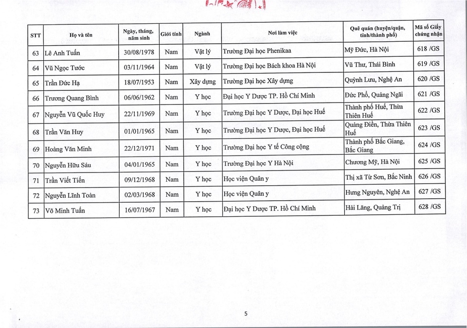 Năm 2019: Việt Nam có thêm 73 giáo sư và 349 phó giáo sư - 6 Năm 2019: Việt Nam có thêm 73 giáo sư và 349 phó giáo sư - 6