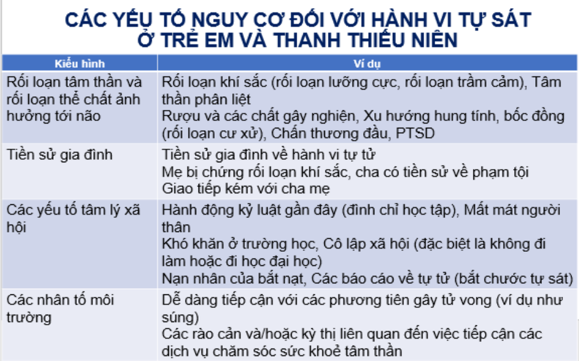 Làm gì để giúp đỡ người trẻ có ý định tự tử, tự gây tổn thương? - 4 Làm gì để giúp đỡ người trẻ có ý định tự tử, tự gây tổn thương? - 4