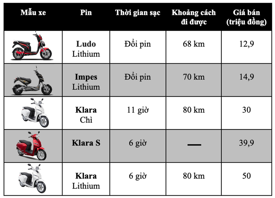 Bảng giá xe máy VinFast tháng 2/2020 - 1 Bảng giá xe máy VinFast tháng 2/2020 - 1