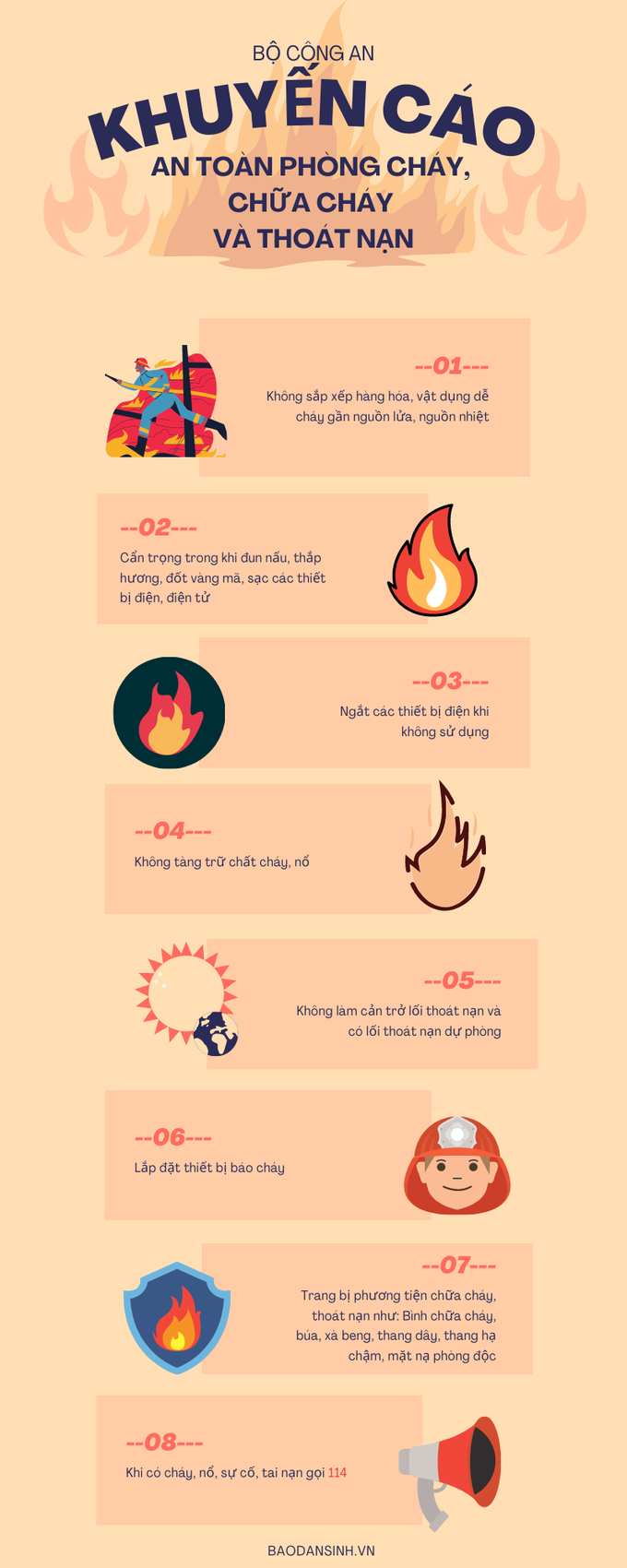 Khuyến cáo của Bộ Công an về an toàn phòng cháy, chữa cháy và thoát nạn - Ảnh 1.