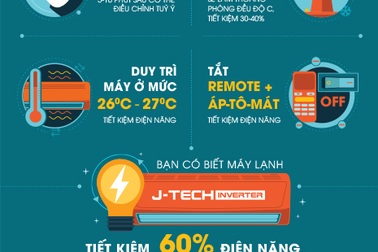 Bạn đã sử dụng máy lạnh đúng cách?