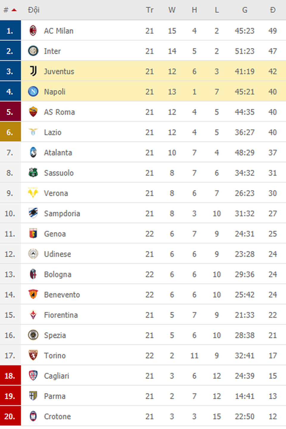 C.Ronaldo bất lực, Juventus gục ngã trước Napoli - 6 C.Ronaldo bất lực, Juventus gục ngã trước Napoli - 6