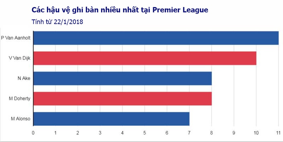 Sự vắng mặt của Van Dijk khiến Liverpool tổn hại như thế nào? - 2
