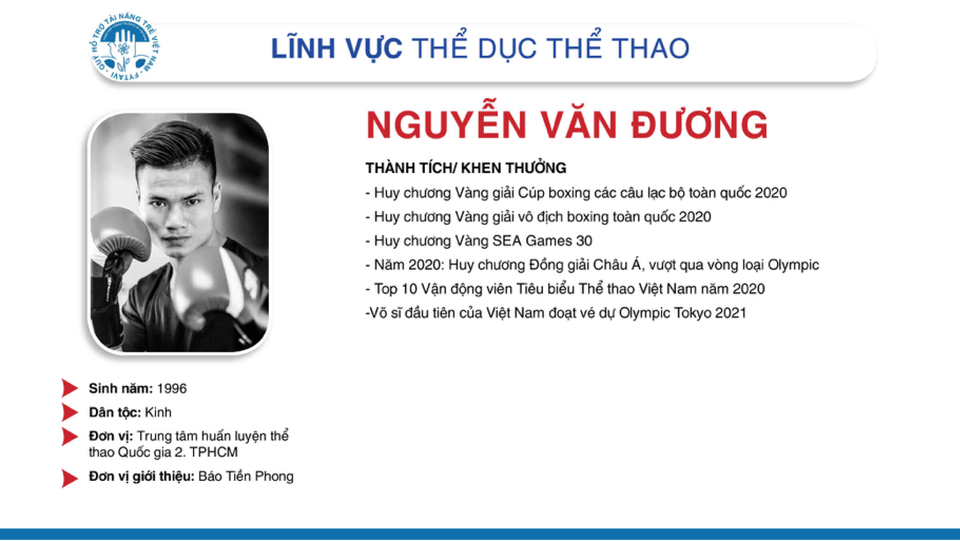 Phút trải lòng của 4 đề cử Gương mặt trẻ Việt Nam tiêu biểu 2020 - 1 Phút trải lòng của 4 đề cử Gương mặt trẻ Việt Nam tiêu biểu 2020 - 1