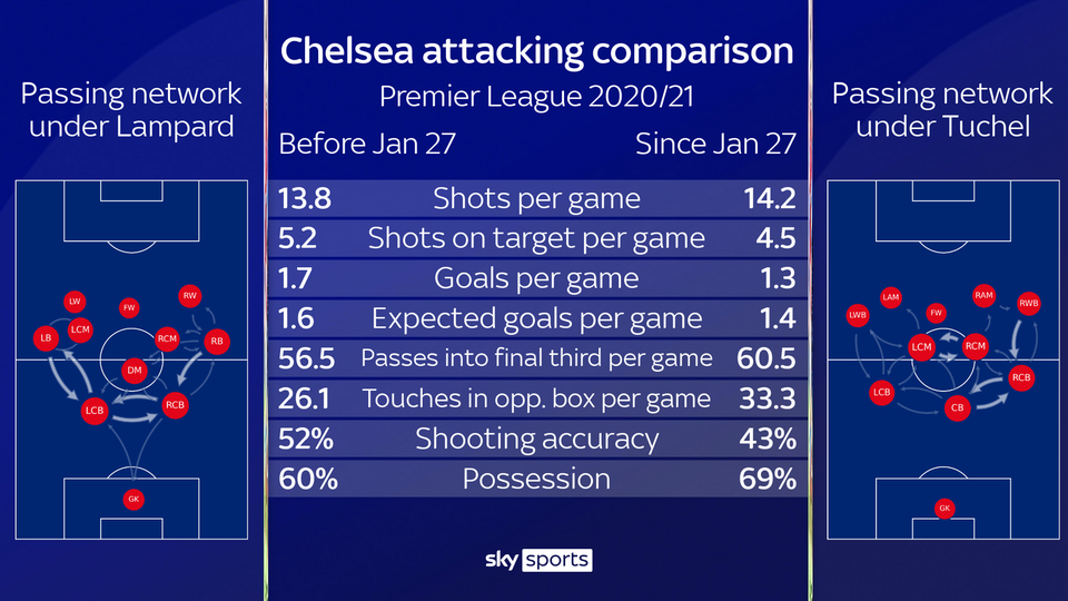 Đại chiến Chelsea - Man Utd: Món ăn khó nuốt... - 3 Đại chiến Chelsea - Man Utd: Món ăn khó nuốt... - 3