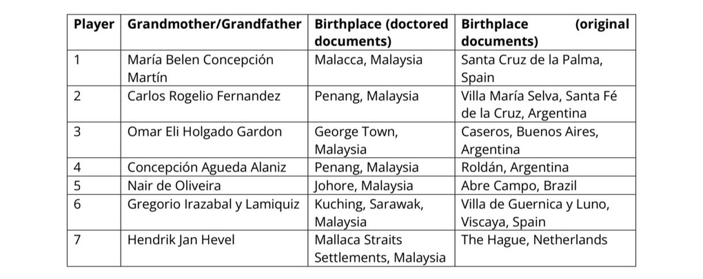 FIFA bác bỏ một loạt lập luận của Liên đoàn bóng đá Malaysia - 2 FIFA bác bỏ một loạt lập luận của Liên đoàn bóng đá Malaysia - 2