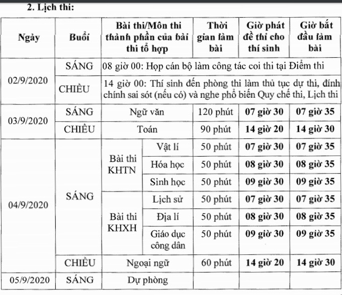 Tổ chức thi đợt 2 Kỳ thi tốt nghiệp THPT 2020 vào ngày 3-4/9 - Ảnh 1.