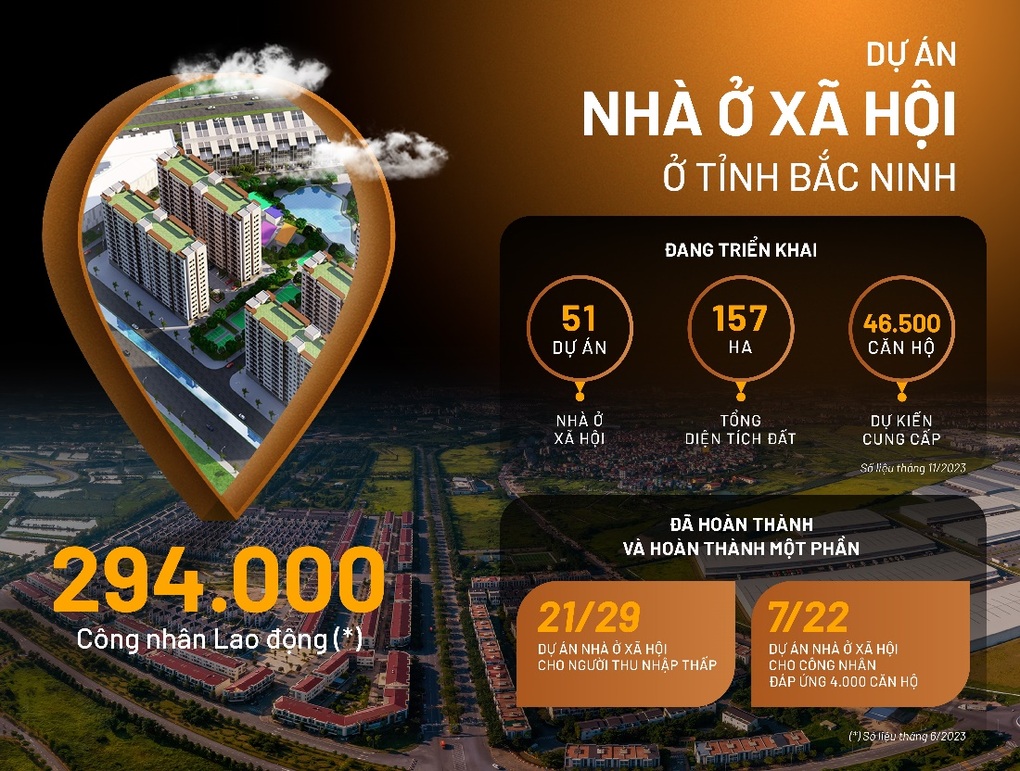 Văn Phú - Invest làm nhà ở cho công nhân tại Bắc Ninh - 1 Văn Phú - Invest làm nhà ở cho công nhân tại Bắc Ninh - 1