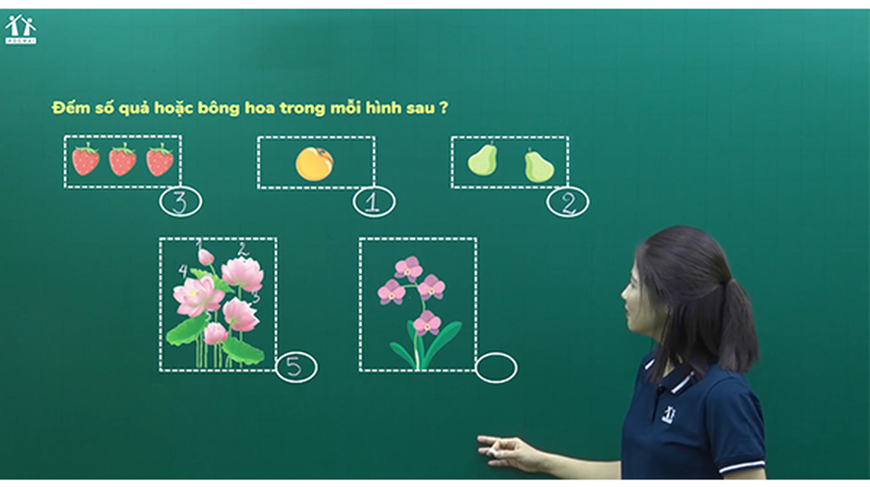 “Phát triển năng lực Toán 1”- Khóa học online dành cho học sinh lớp 1 - 1 “Phát triển năng lực Toán 1”- Khóa học online dành cho học sinh lớp 1 - 1