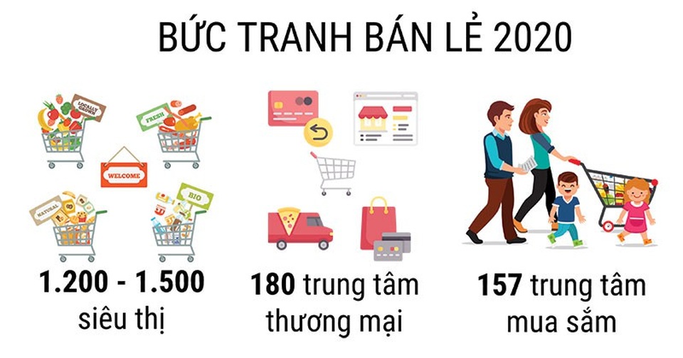 “Hấp lực” từ thị trường kinh doanh khối đế thương mại - 2 “Hấp lực” từ thị trường kinh doanh khối đế thương mại - 2