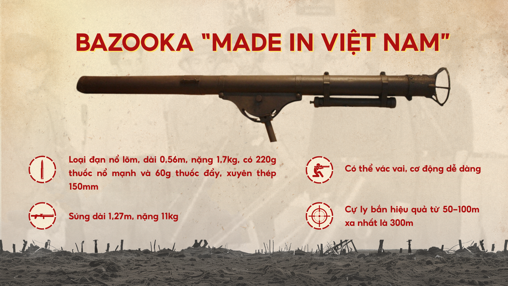 Bazooka វៀតណាម៖ អព្ភូតហេតុពីបន្ទប់ទំហំ ១០ ម៉ែត្រការ៉េ ដែលធ្វើឲ្យសត្រូវភ័យខ្លាច - ៤ Bazooka Việt Nam: Kỳ tích từ căn phòng 10 mét vuông khiến địch khiếp sợ - 4
