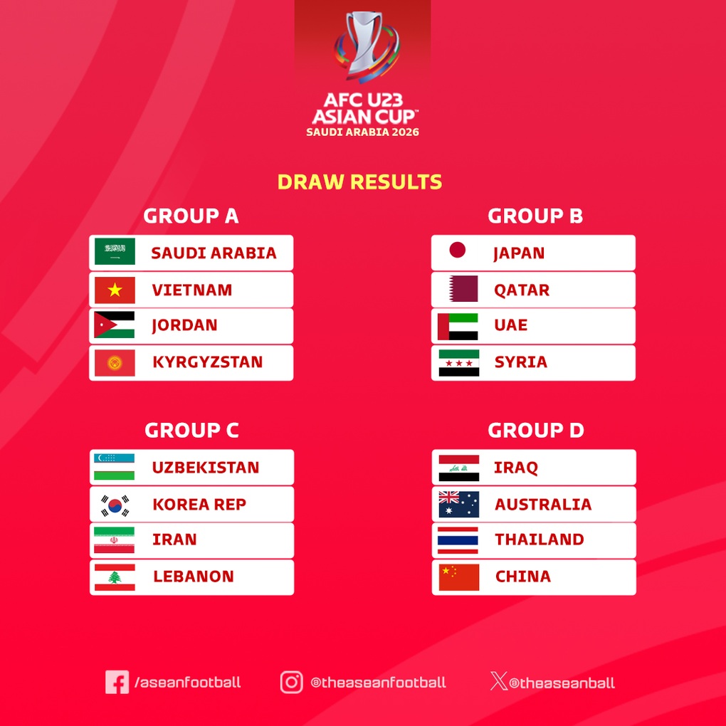Lịch thi đấu của U23 Việt Nam ở giải U23 châu Á 2026 - 4 Lịch thi đấu của U23 Việt Nam ở giải U23 châu Á 2026 - 4