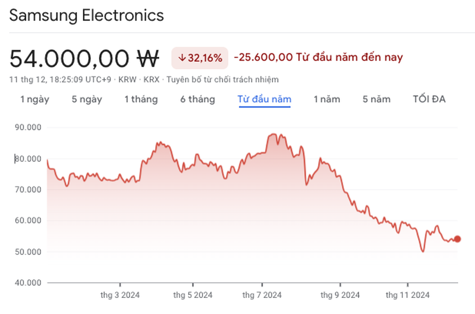 Vương triều chìm sâu trong khủng hoảng, thái tử Samsung sẽ làm gì? - 3 Vương triều chìm sâu trong khủng hoảng, thái tử Samsung sẽ làm gì? - 3