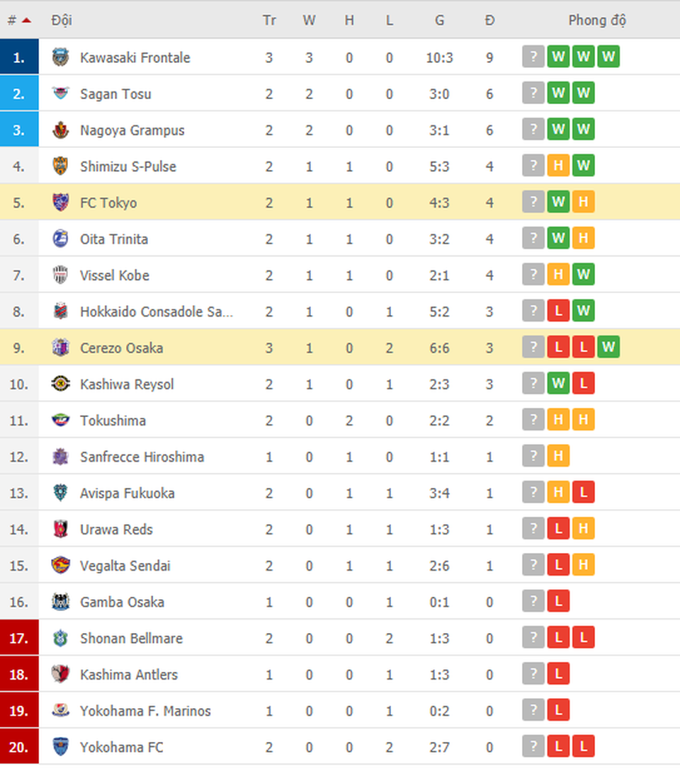 Thủ môn Cerezo Osaka mắc sai lầm ngớ ngẩn, cờ đến tay Văn Lâm? - 3 Thủ môn Cerezo Osaka mắc sai lầm ngớ ngẩn, cờ đến tay Văn Lâm? - 3