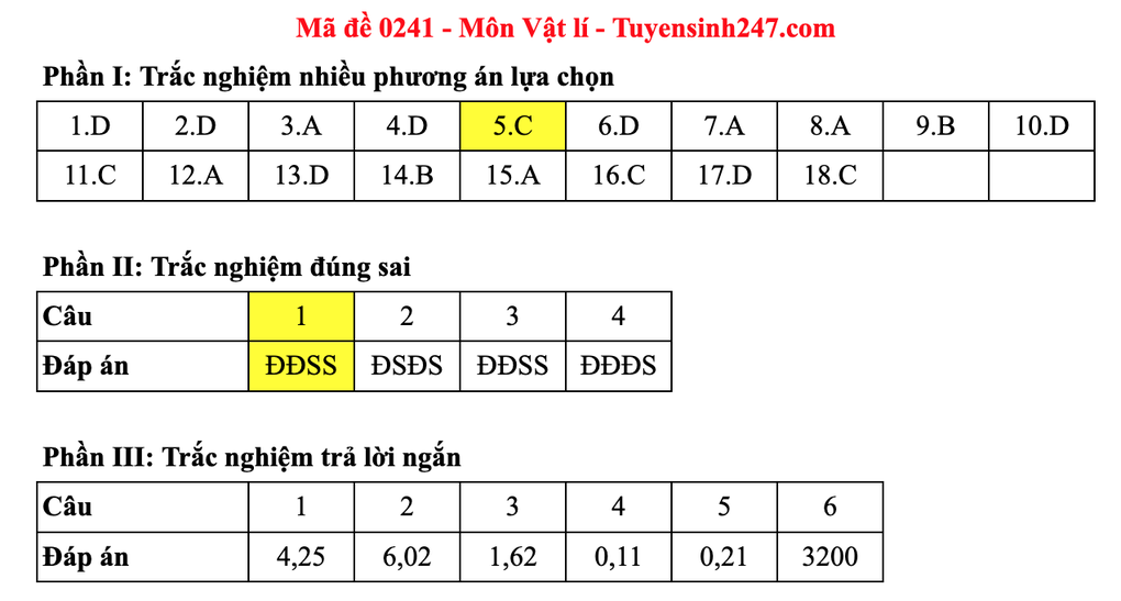 Đáp án gợi ý 48 mã đề môn vật lý thi tốt nghiệp THPT 2025 - 45 Đáp án gợi ý 48 mã đề môn vật lý thi tốt nghiệp THPT 2025 - 45