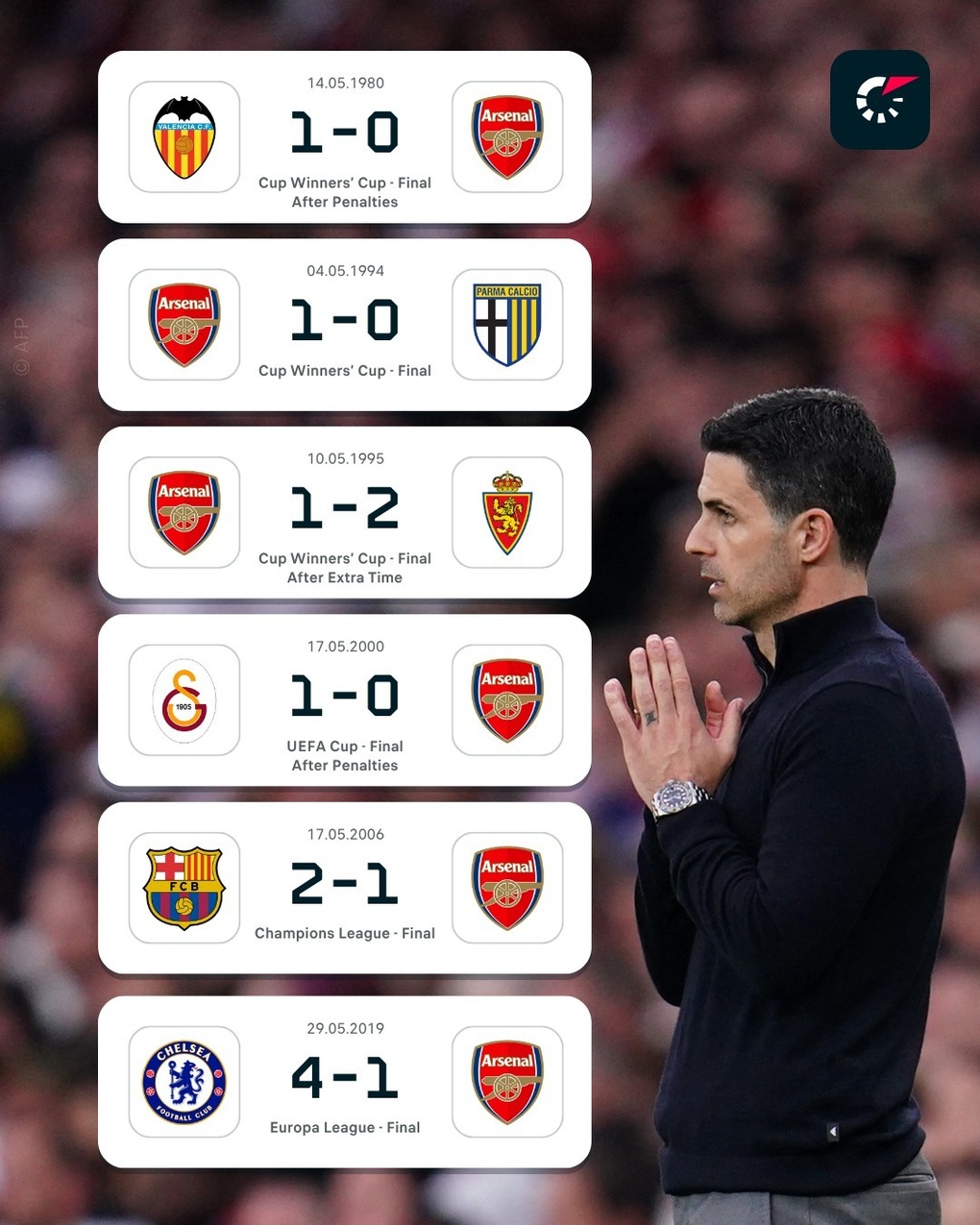 Thực tế buồn của Arsenal trước trận chung kết Champions League - 2