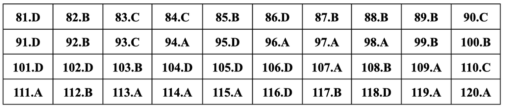 Gợi ý đáp án 24 mã đề môn sinh học thi tốt nghiệp THPT năm 2024 - 18