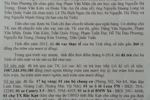 Nghi án “xã hội đen” cho vay nặng lãi ở Yên Bái