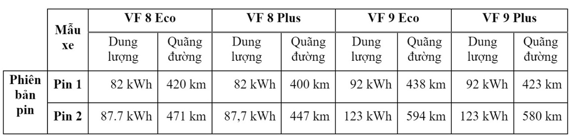 Vinfast công bố giá thuê pin VF 8 và VF 9 tại thị trường châu Âu - 2 Vinfast công bố giá thuê pin VF 8 và VF 9 tại thị trường châu Âu - 2