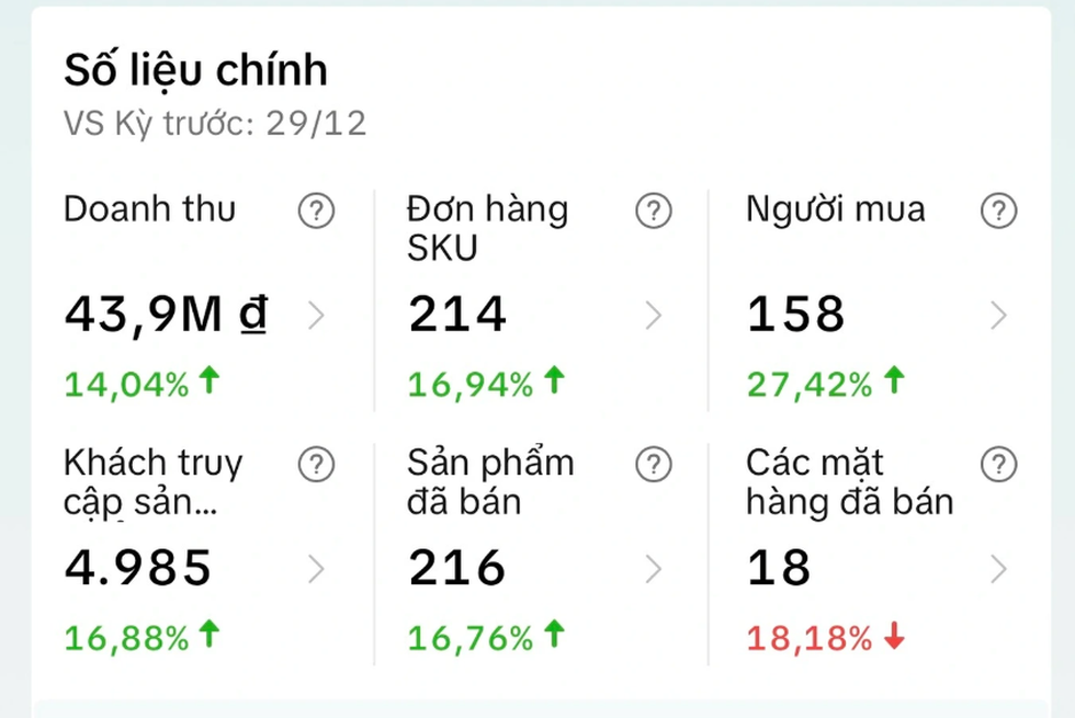 Tiểu thương thu hàng tỷ đồng/tháng, thoát phá sản nhờ dám bỏ chợ - 1 Tiểu thương thu hàng tỷ đồng/tháng, thoát phá sản nhờ dám bỏ chợ - 1