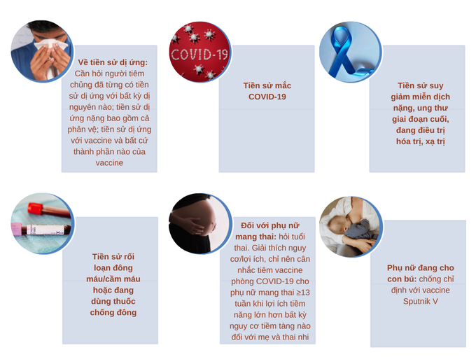 Hướng dẫn mới nhất của Bộ Y tế về khám sàng lọc trước tiêm vaccine phòng COVID-19 - Ảnh 2. Hướng dẫn mới nhất của Bộ Y tế về khám sàng lọc trước tiêm vaccine phòng COVID-19 - Ảnh 2.
