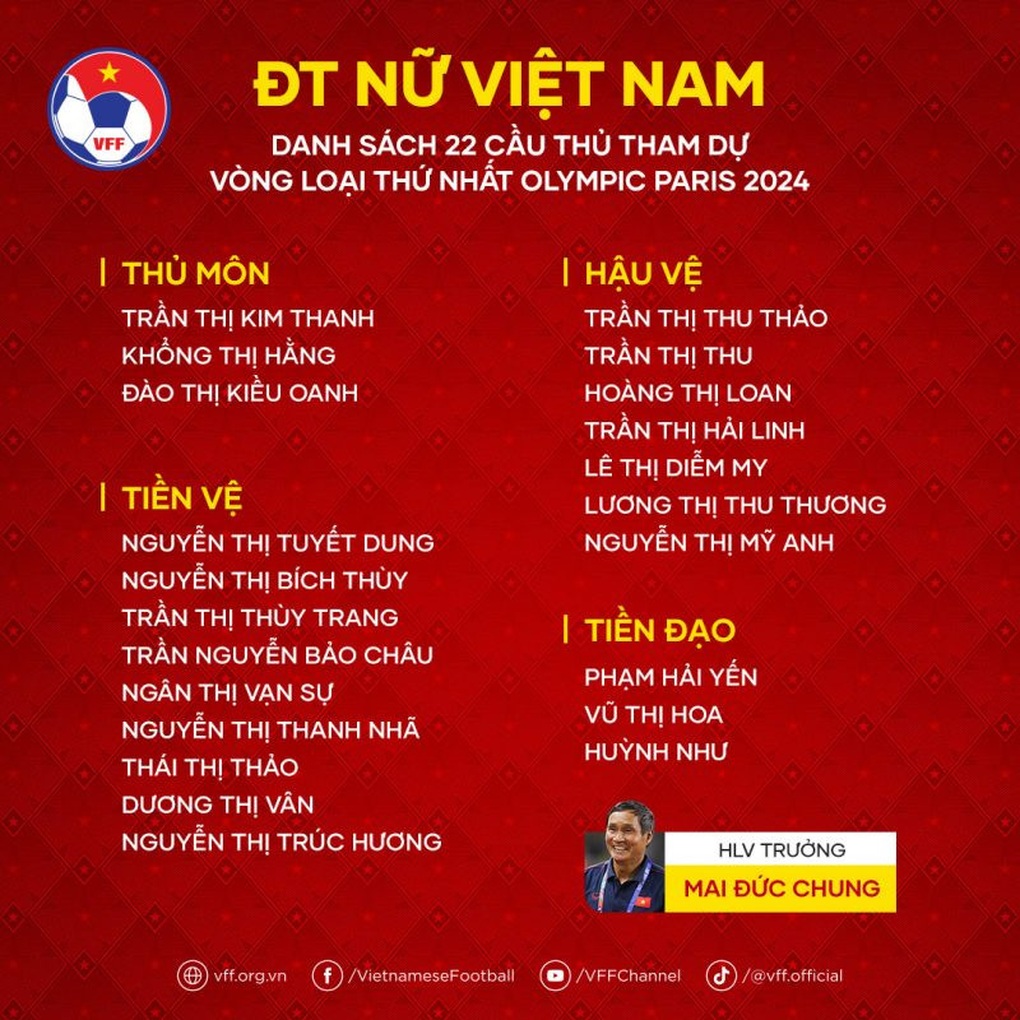 Huỳnh Như tạm chia tay Lank FC, háo hức hội quân cùng tuyển nữ Việt Nam - 2