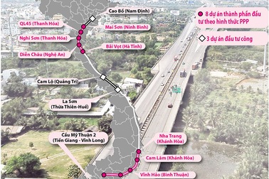 Câu hỏi “đầu tiên” lại làm “tắc” dự án cao tốc Bắc - Nam (!)