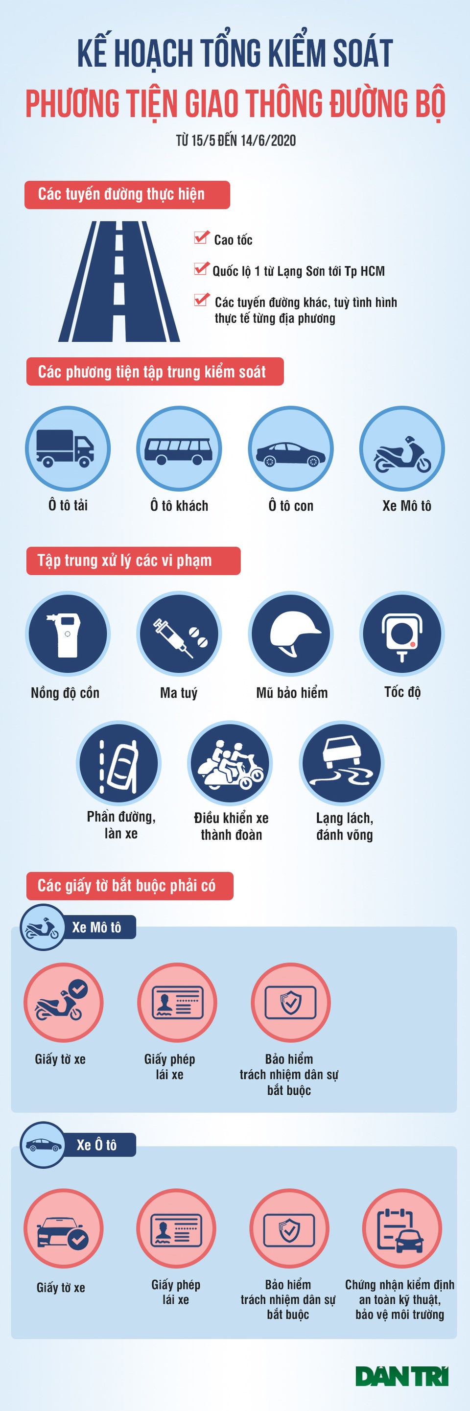 Tổng kiểm soát phương tiện GTĐB: Chủ xe cần lưu ý gì khi ra đường? - 1 Tổng kiểm soát phương tiện GTĐB: Chủ xe cần lưu ý gì khi ra đường? - 1