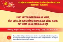 TƯ Đoàn giới thiệu infographic về 90 năm lịch sử Đảng Cộng sản Việt Nam