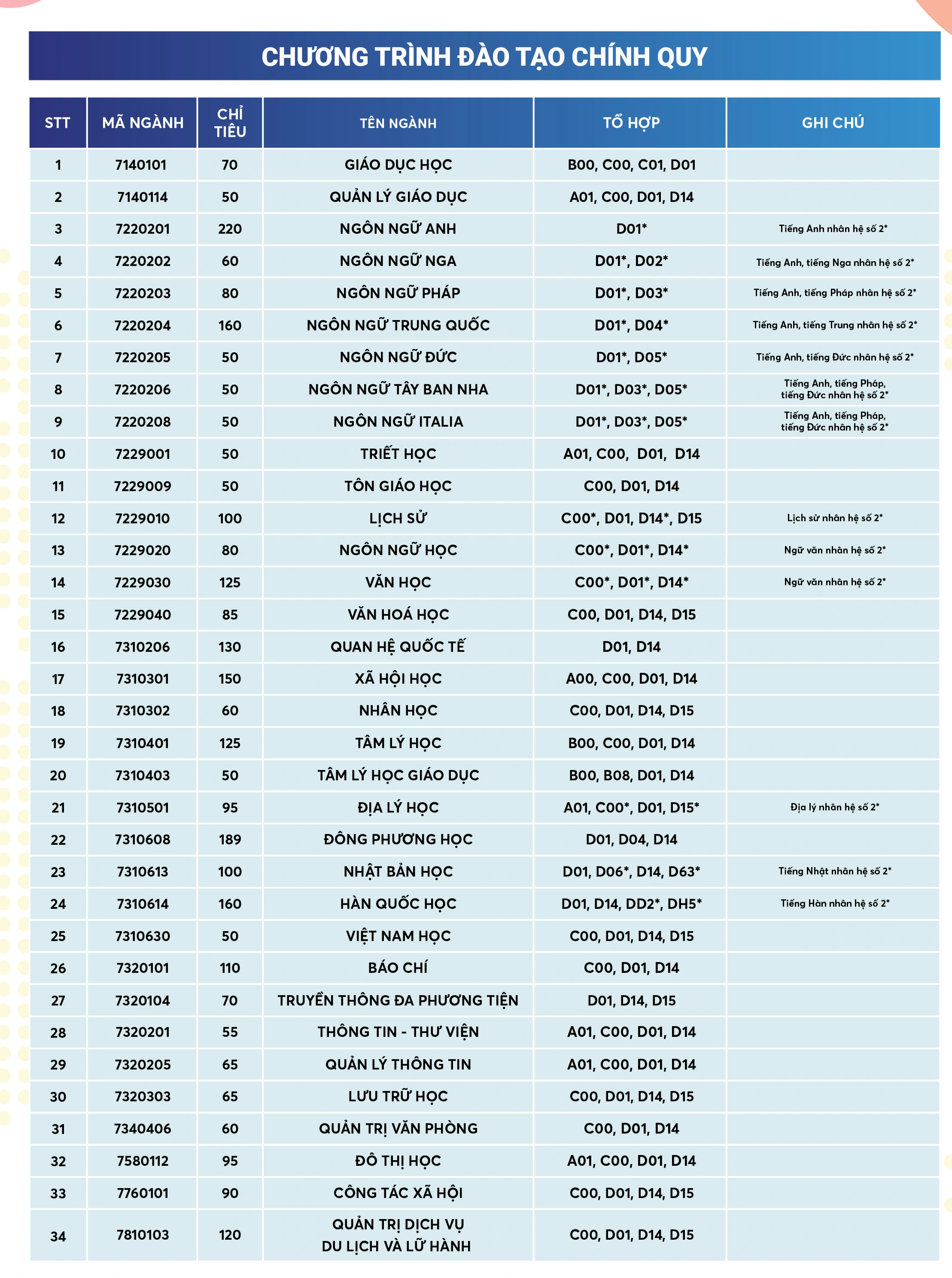 ホーチミン市人文学校、授業料値上げ、ビジネス研修を実施 - 1
