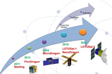 Hai vệ tinh “made in Việt Nam” sẽ được phóng lên quỹ đạo đầu năm 2018