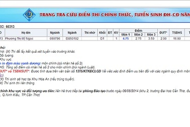 Ngành đăng ký môn thi chính: Điểm dưới mức sàn vẫn trúng tuyển!