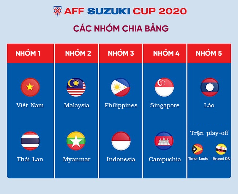 Đội tuyển Việt Nam có gặp bảng tử thần tại AFF Cup? - 1 Đội tuyển Việt Nam có gặp bảng tử thần tại AFF Cup? - 1