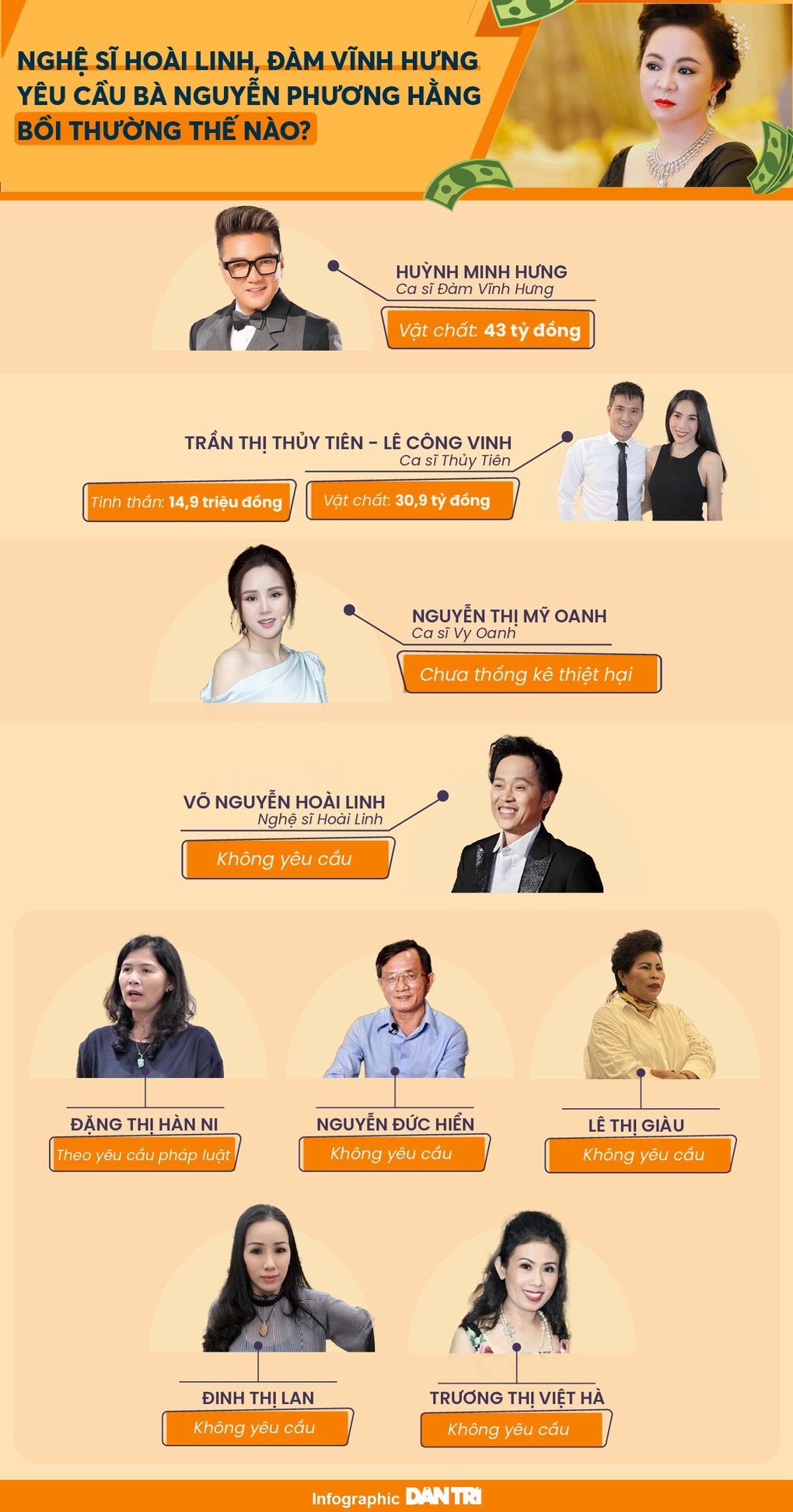 Nghệ sĩ Hoài Linh, Đàm Vĩnh Hưng yêu cầu bà Phương Hằng bồi thường thế nào? - 1 Nghệ sĩ Hoài Linh, Đàm Vĩnh Hưng yêu cầu bà Phương Hằng bồi thường thế nào? - 1