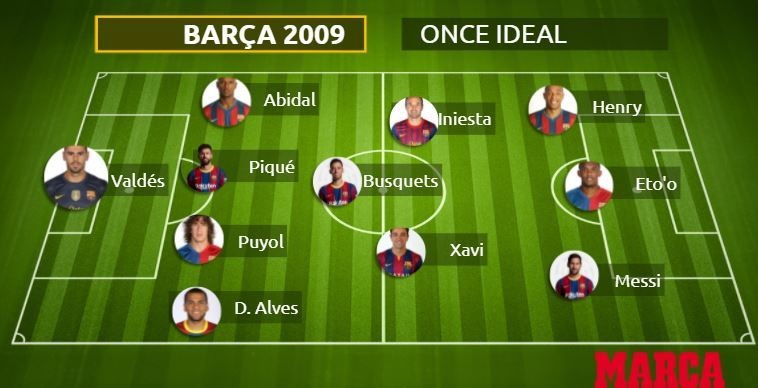 So sánh sức mạnh đội hình ăn 6 vĩ đại của Barcelona và Bayern Munich - 3 So sánh sức mạnh đội hình ăn 6 vĩ đại của Barcelona và Bayern Munich - 3