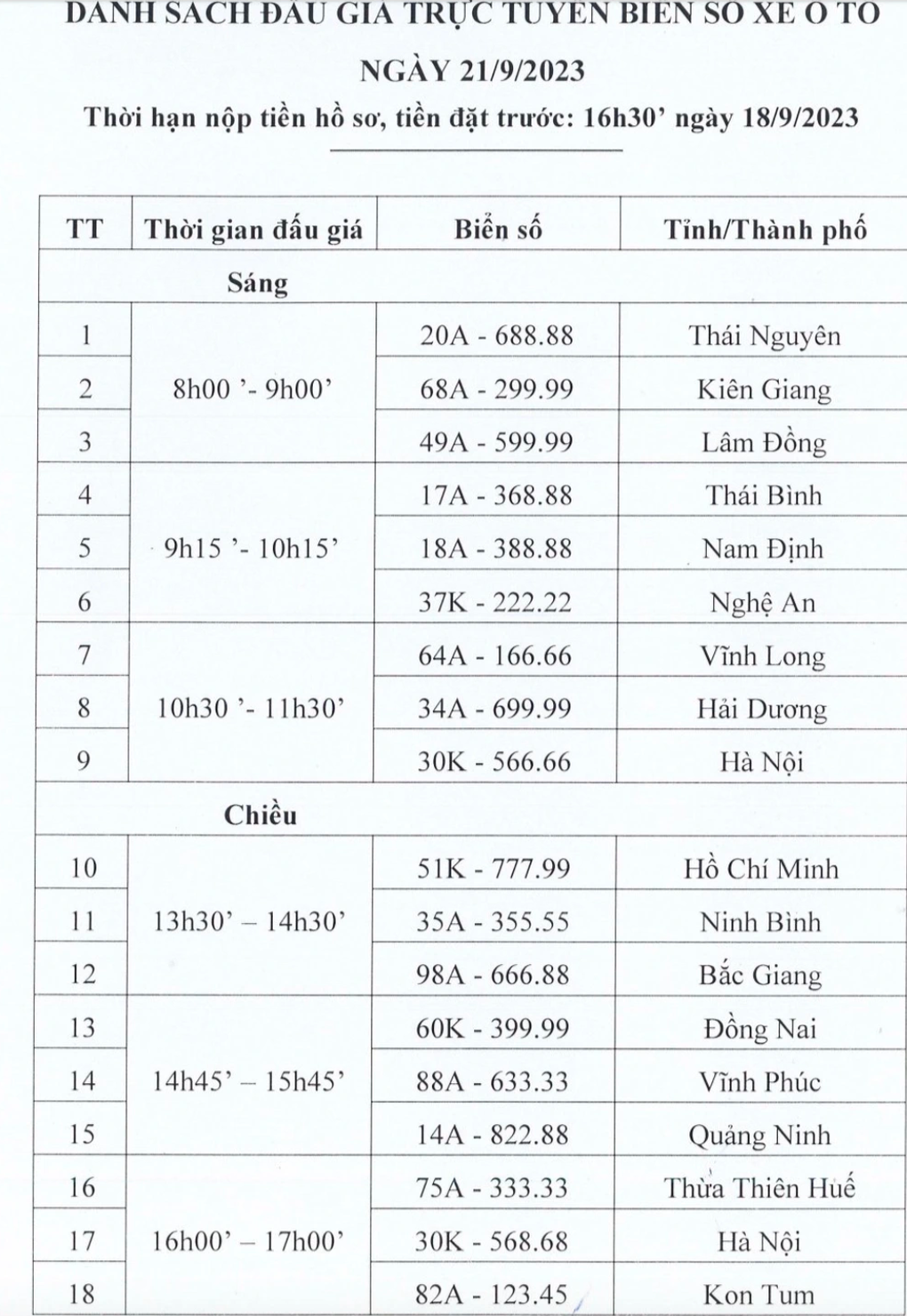 Công bố 36 biển ô tô ngũ quý, tứ quý, sảnh tiến sắp đấu giá - 1 Công bố 36 biển ô tô ngũ quý, tứ quý, sảnh tiến sắp đấu giá - 1