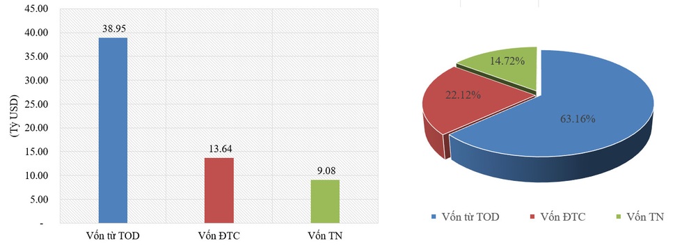 Giải bài toán hơn 60 tỷ USD xây đường sắt tốc độ cao - 1