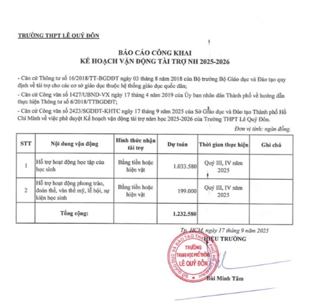 Kêu gọi vận động tài trợ 1,2 tỷ đồng cho năm học, nhà trường nói gì? - 2 Kêu gọi vận động tài trợ 1,2 tỷ đồng cho năm học, nhà trường nói gì? - 2
