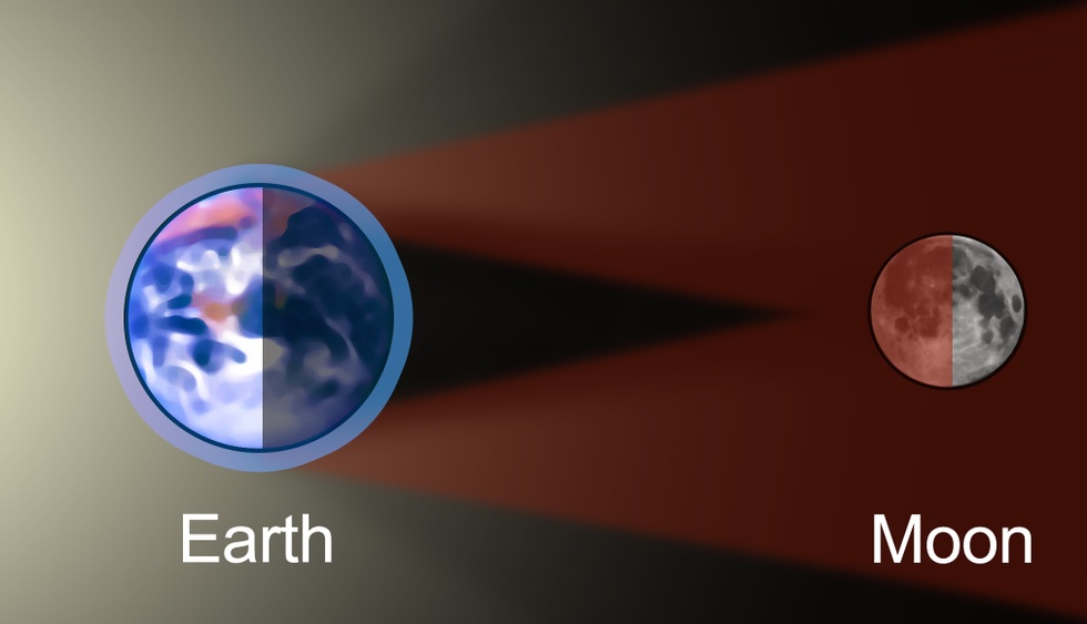 Đêm nay diễn ra siêu trăng máu, ở Việt Nam có quan sát được? - 1 Đêm nay diễn ra siêu trăng máu, ở Việt Nam có quan sát được? - 1