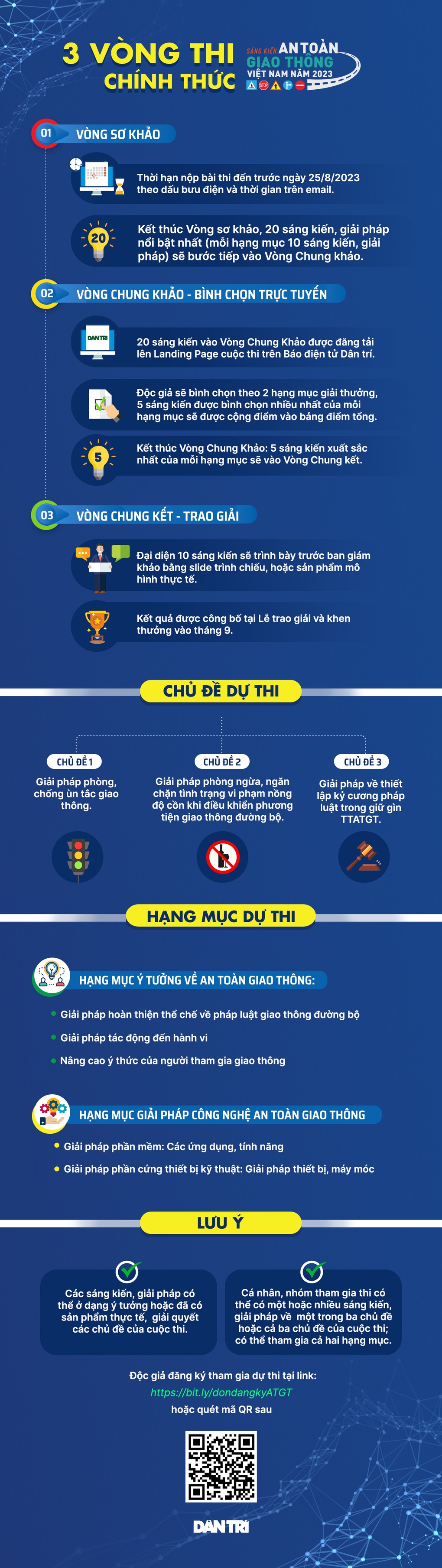 3 vòng thi chính thức của Sáng kiến An toàn giao thông 2023 - 1 3 vòng thi chính thức của Sáng kiến An toàn giao thông 2023 - 1