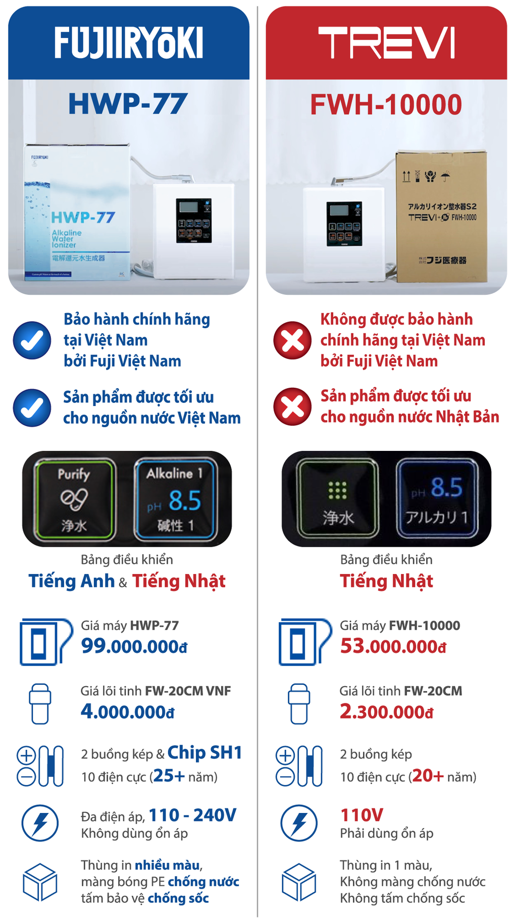 Fuji Medical cảnh báo máy lọc nước ion kiềm Fujiiryoki HWP-77 không chính hãng - 5 Fuji Medical cảnh báo máy lọc nước ion kiềm Fujiiryoki HWP-77 không chính hãng - 5